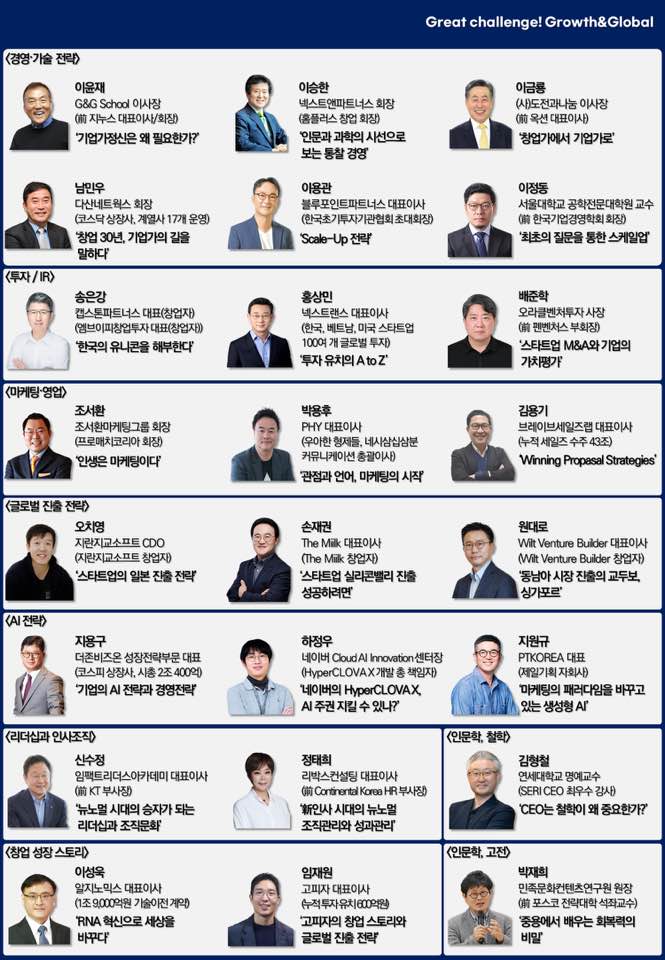 G&G 스쿨 창업 스케일업 과정 강좌 및 강사 소개 이미지로, 다양한 산업 전문가들이 강사로 참여하는 모습.